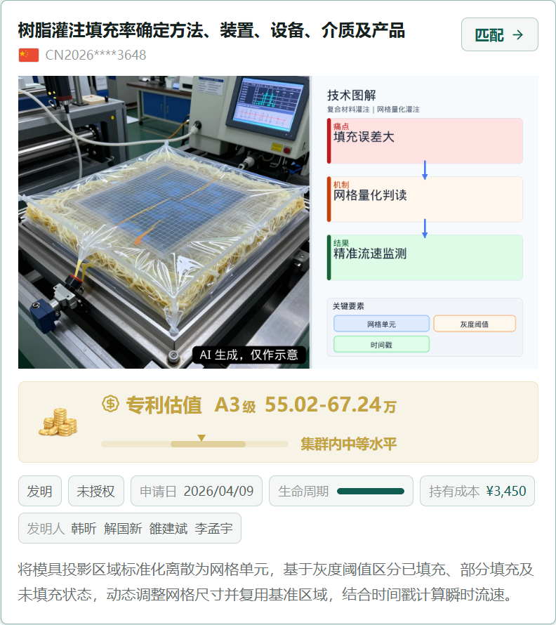 树脂灌注填充率专利成果卡片示例