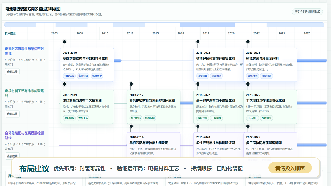 技术路线图多路线比较功能截图